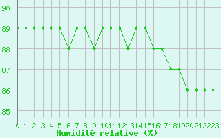 Courbe de l'humidit relative pour Hohrod (68)