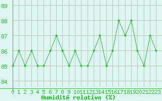 Courbe de l'humidit relative pour Herbault (41)