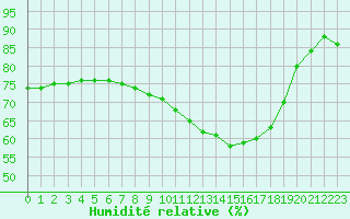 Courbe de l'humidit relative pour Brive-Souillac (19)