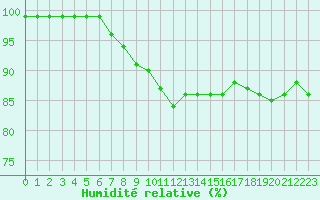 Courbe de l'humidit relative pour Oron (Sw)