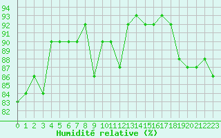 Courbe de l'humidit relative pour Pitztaler Gletscher