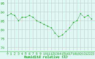 Courbe de l'humidit relative pour Sorcy-Bauthmont (08)