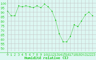Courbe de l'humidit relative pour Sauteyrargues (34)