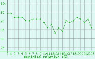 Courbe de l'humidit relative pour Ancey (21)