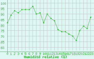 Courbe de l'humidit relative pour Engins (38)