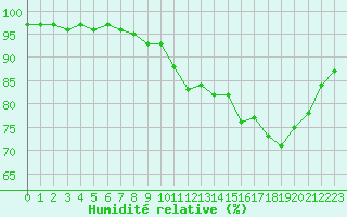 Courbe de l'humidit relative pour La Rochelle - Aerodrome (17)