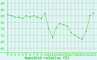 Courbe de l'humidit relative pour Lagny-sur-Marne (77)