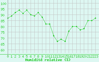 Courbe de l'humidit relative pour Neuchatel (Sw)