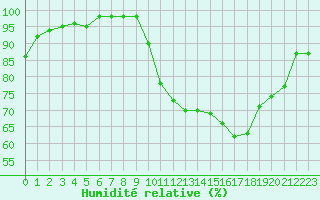 Courbe de l'humidit relative pour Albert-Bray (80)