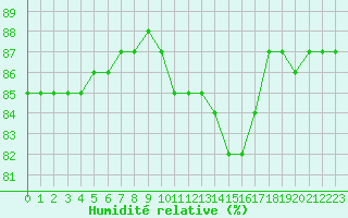 Courbe de l'humidit relative pour Engins (38)