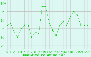 Courbe de l'humidit relative pour Mont-Saint-Vincent (71)