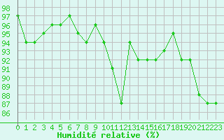 Courbe de l'humidit relative pour Grenoble/St-Etienne-St-Geoirs (38)