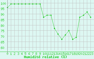 Courbe de l'humidit relative pour Sattel-Aegeri (Sw)
