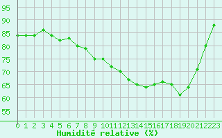 Courbe de l'humidit relative pour Eu (76)