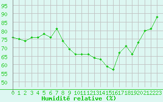 Courbe de l'humidit relative pour Chteau-Chinon (58)