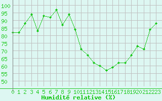 Courbe de l'humidit relative pour Le Touquet (62)