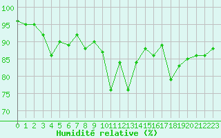 Courbe de l'humidit relative pour Albert-Bray (80)
