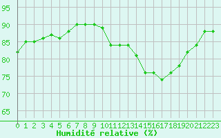Courbe de l'humidit relative pour Sorcy-Bauthmont (08)