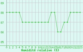 Courbe de l'humidit relative pour Boulaide (Lux)