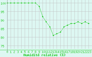 Courbe de l'humidit relative pour La Selve (02)