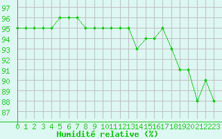 Courbe de l'humidit relative pour Grandfresnoy (60)