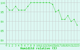 Courbe de l'humidit relative pour Napf (Sw)