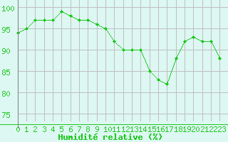 Courbe de l'humidit relative pour Florennes (Be)