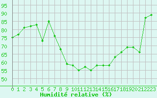 Courbe de l'humidit relative pour Clermont-Ferrand (63)
