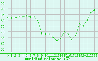 Courbe de l'humidit relative pour Lans-en-Vercors - Les Allires (38)