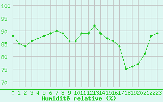 Courbe de l'humidit relative pour Gruissan (11)