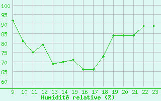 Courbe de l'humidit relative pour Graefenberg-Kasberg