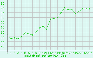 Courbe de l'humidit relative pour Chaumont (Sw)