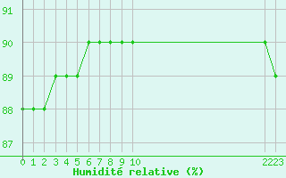 Courbe de l'humidit relative pour Boulaide (Lux)