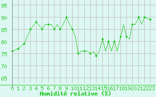 Courbe de l'humidit relative pour Isle Of Man / Ronaldsway Airport