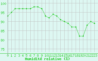 Courbe de l'humidit relative pour Ploudalmezeau (29)