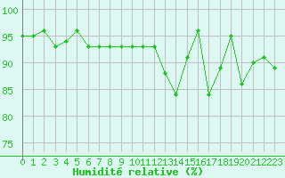 Courbe de l'humidit relative pour Xertigny-Moyenpal (88)