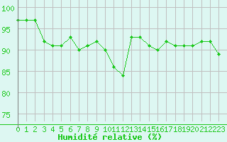 Courbe de l'humidit relative pour Troyes (10)