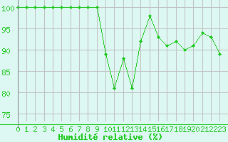 Courbe de l'humidit relative pour Moleson (Sw)