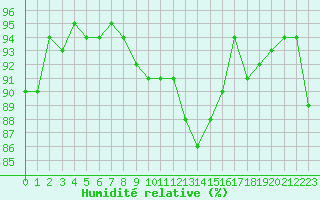 Courbe de l'humidit relative pour Ratece