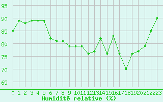 Courbe de l'humidit relative pour Herserange (54)
