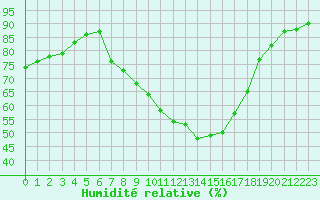 Courbe de l'humidit relative pour Berne Liebefeld (Sw)
