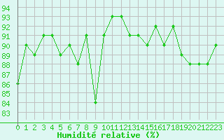 Courbe de l'humidit relative pour Ancey (21)