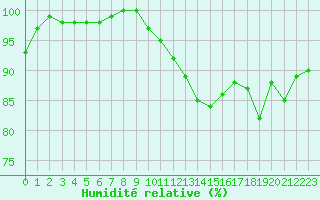 Courbe de l'humidit relative pour Abbeville (80)