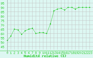 Courbe de l'humidit relative pour Grimentz (Sw)