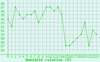 Courbe de l'humidit relative pour Ancey (21)