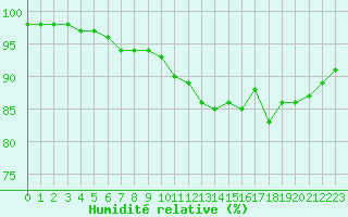 Courbe de l'humidit relative pour Leucate (11)