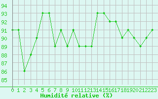 Courbe de l'humidit relative pour Geilo-Geilostolen