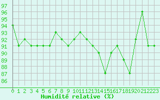 Courbe de l'humidit relative pour Als (30)