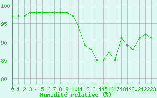 Courbe de l'humidit relative pour Deauville (14)