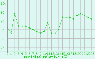 Courbe de l'humidit relative pour Aix-la-Chapelle (All)